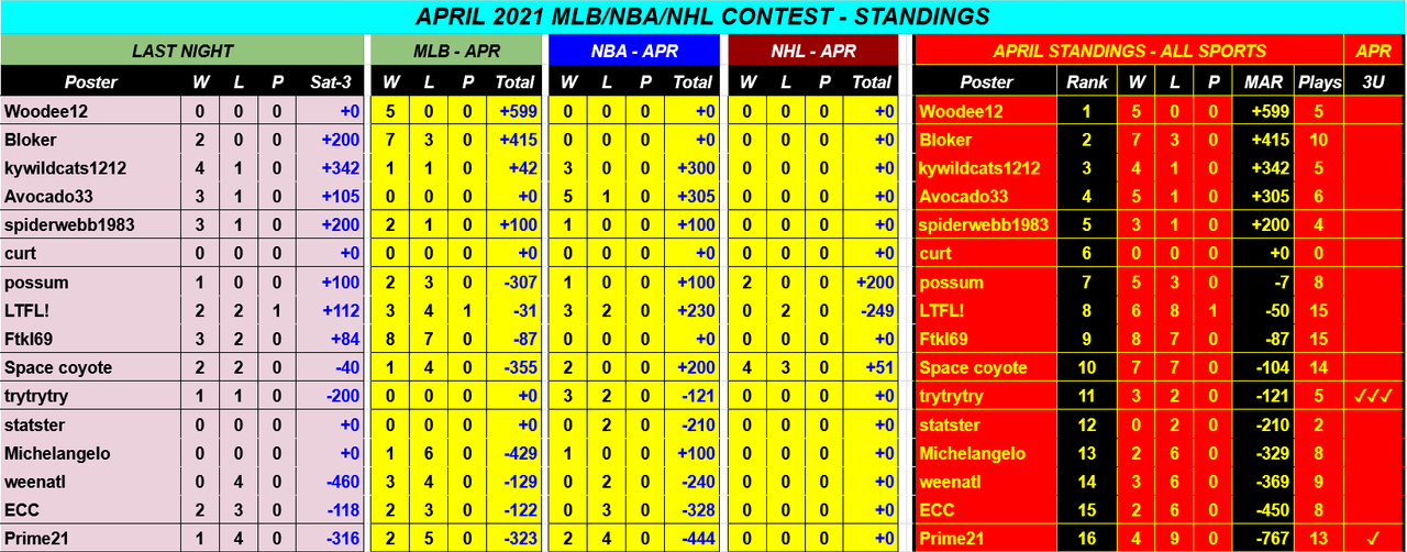 Screenshot-2021-04-04-APRIL-2021-NBA-NHL-MLB-Monthly-Contest-Google-Drive.png