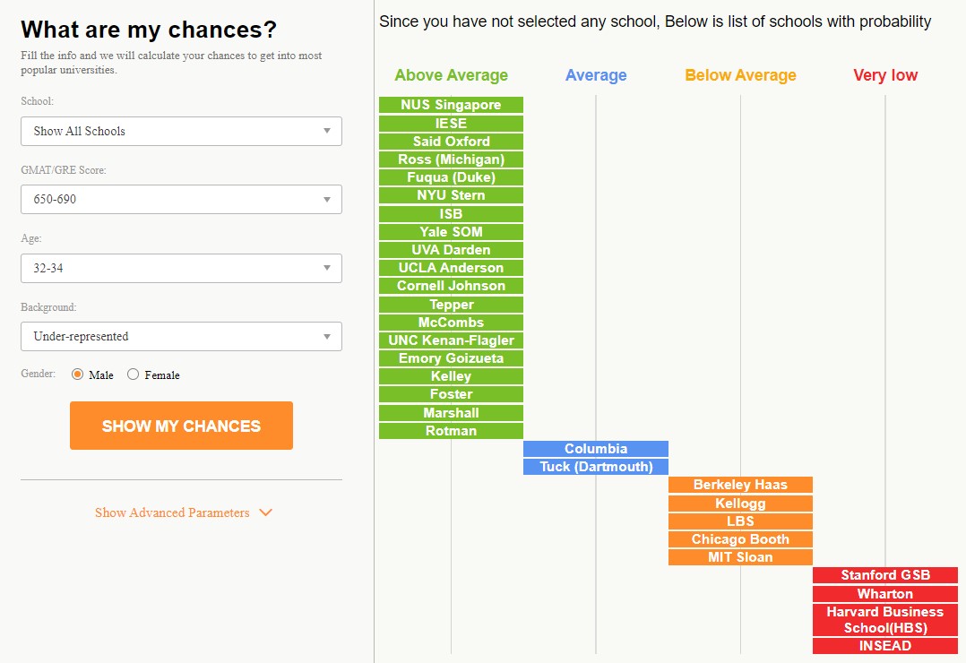 chances