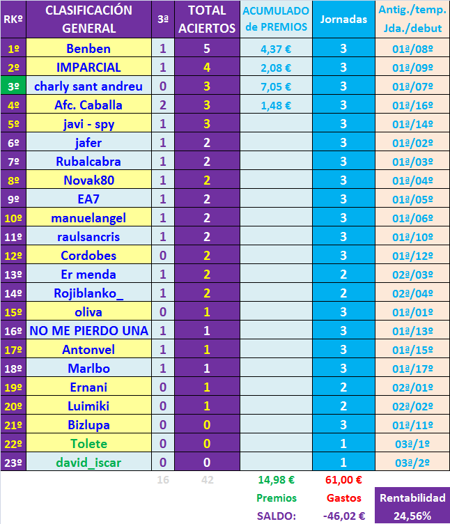 JUEGO con LA QUINIELA (8ª Edición) y EL QUINIGOL (7ª Edición) TEMP. 2019-20 (1ª parte - CERRADO) - Página 7 General-03-K