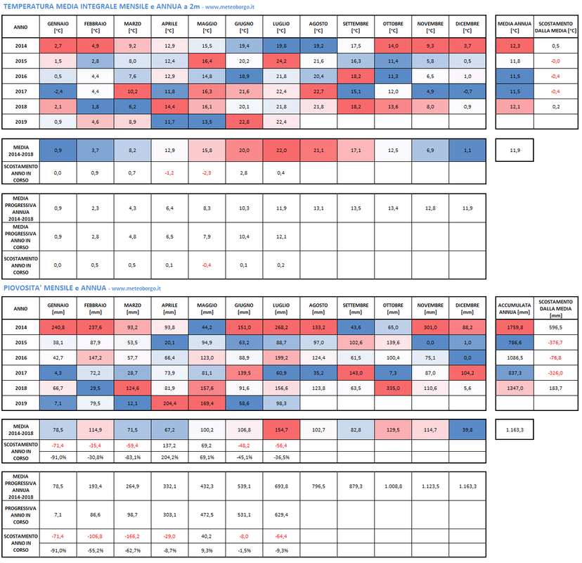 Juli 2019 Forum