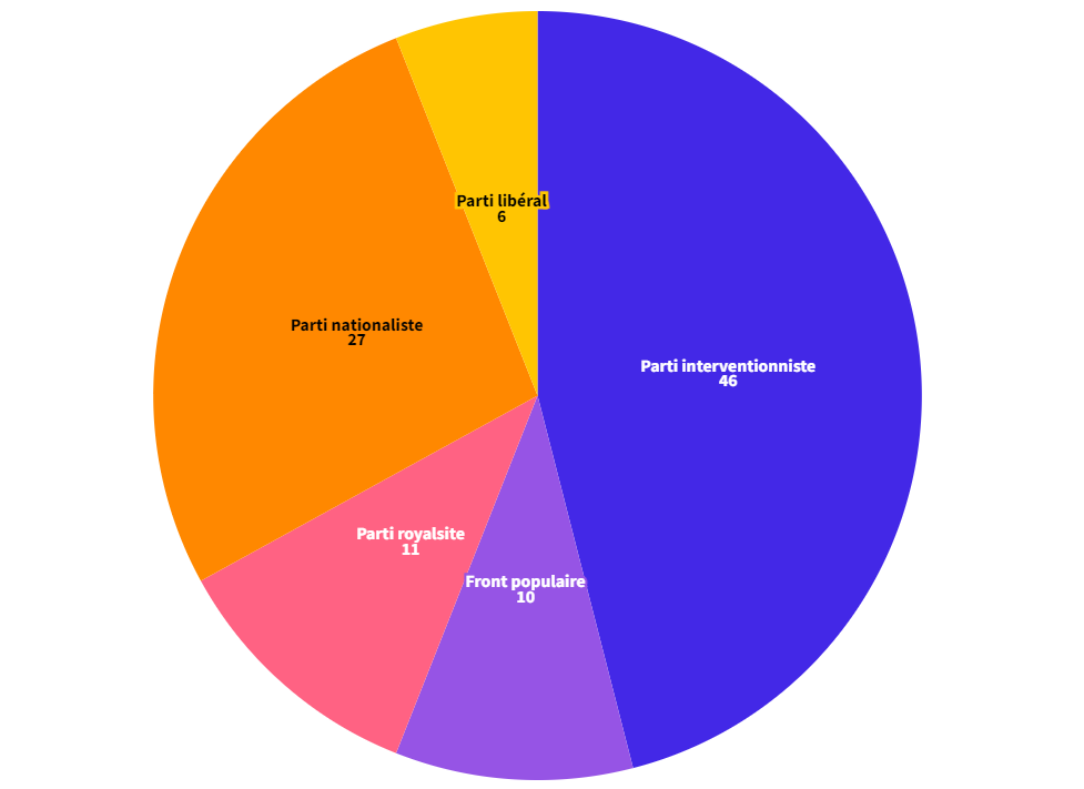 résultat