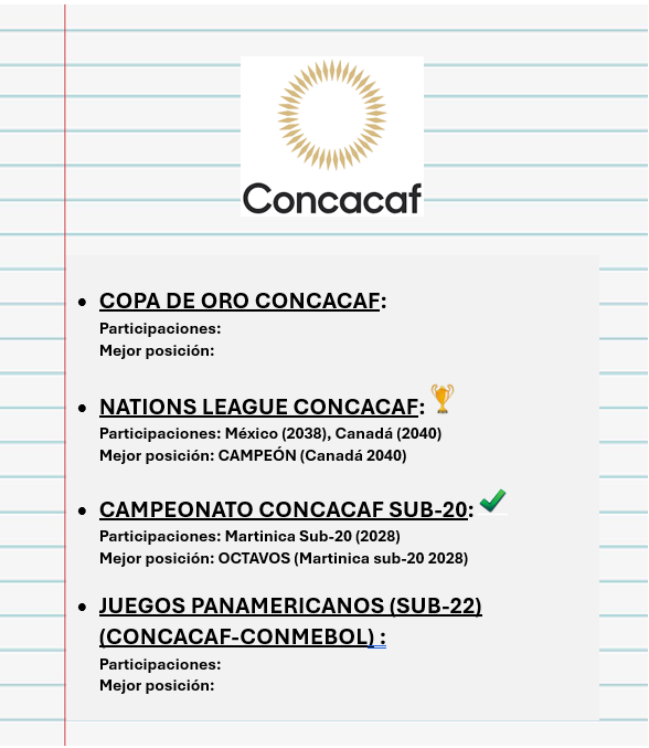 listado-CONCACAF.png