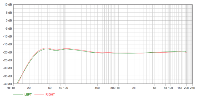 [Bild: FR-Kurve-Akai-GX-215-D-LPR35-19cm-sec.png]