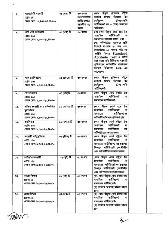 DGNM Job Circular 2022