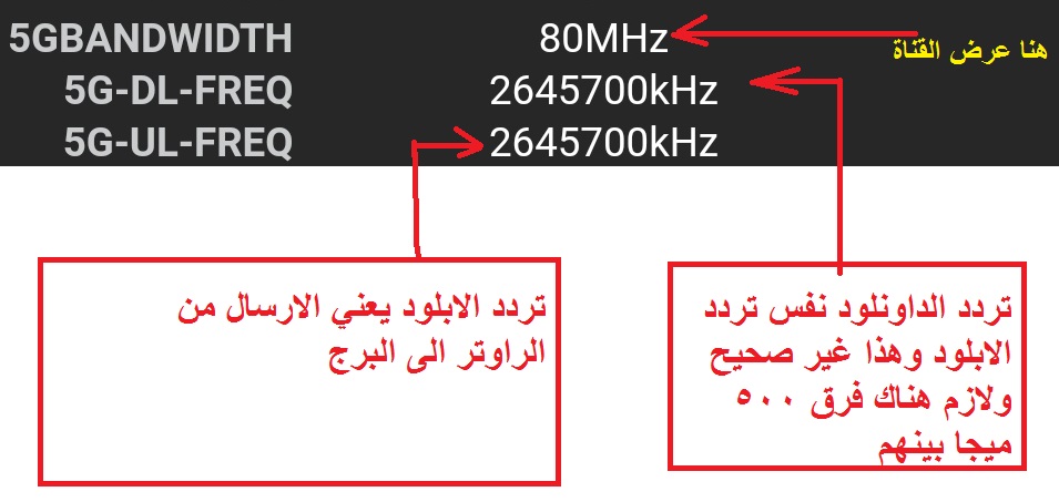 تثبيت 5G +إختيار تردد معين 4G للعمل مع 5G + دمج ترددات 4G - الصفحة 2 -  البوابة الرقمية ADSLGATE