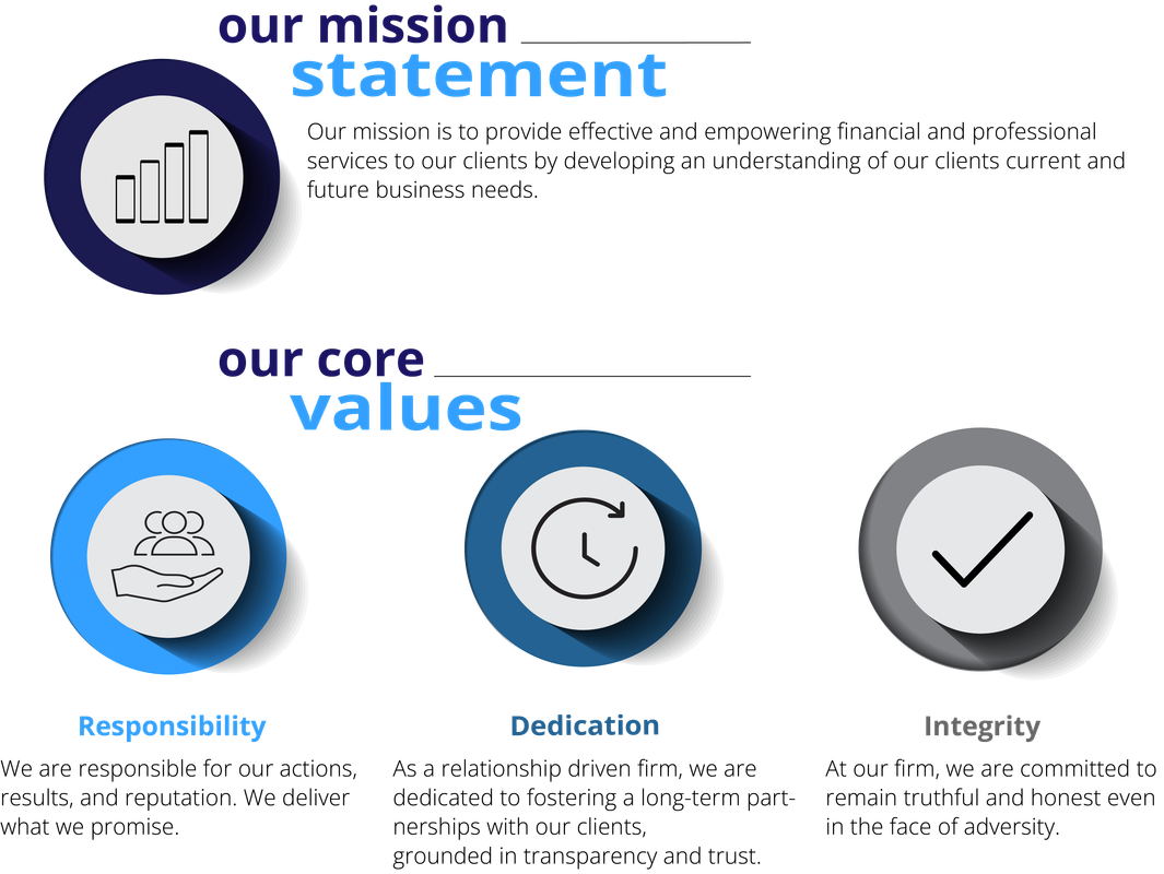 Coral Gables, FL Accounting & Tax Firm Our Culture Page Acbotax Corp
