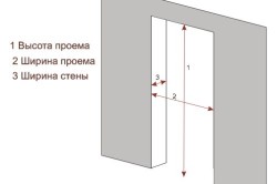 Стандарты межкомнатных дверей - Всё о межкомнатных и входных дверях ()