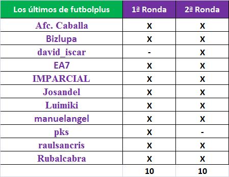 Los Juegos de AFC - Temporada 2019-20 (avisos, datos y comentarios de cualquiera de los Juegos) - Página 2 Votantes-02