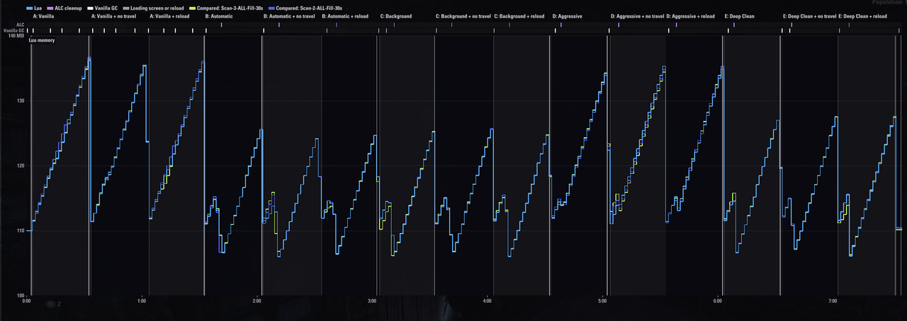 pc 60fps 30s all fill all scans compared 2