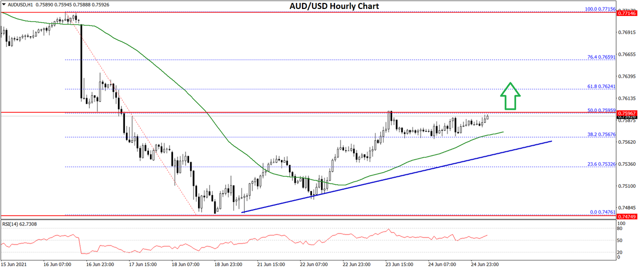 Daily Market Analysis By FXOpen in Fundamental_audusd-chart-1