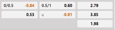Soi kèo tài xỉu hiệp 1 NK Celje vs AEK Larnaca
