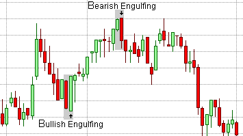 Deepening to start trading in Trading Systems_engulfing