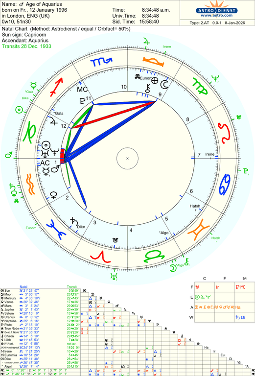astro 2at age of aquarius he 794 3530262