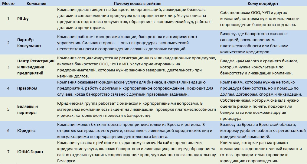 рейтинг