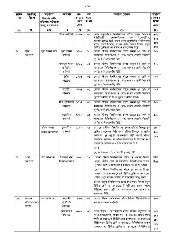 40-BCS-Non-Cadre-Application-Notice-2023-PDF-03