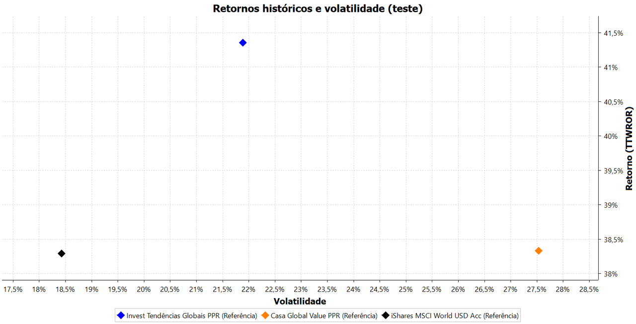 Retornos_históricos_e_volatilidade_(teste)