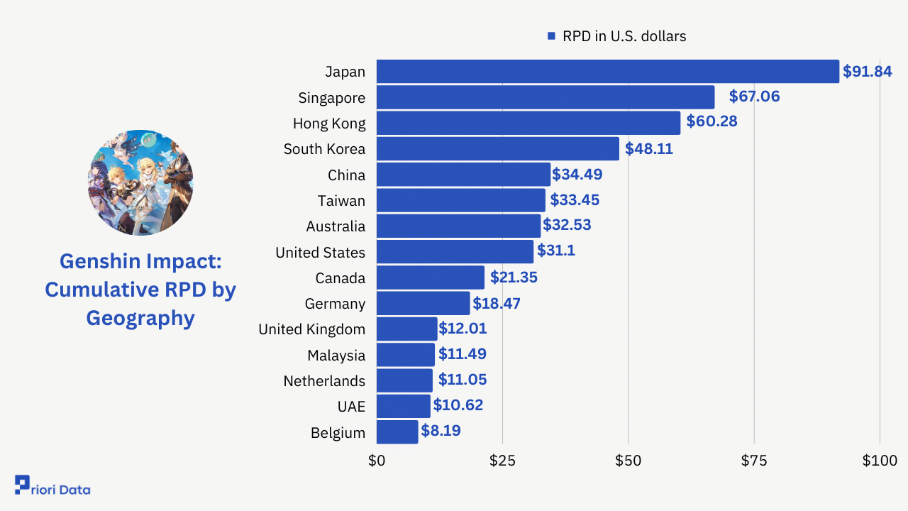 Cumulative-RPD-by-Geography.png