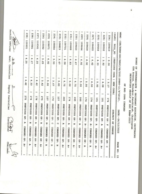 Chittagong-Board-HSC-Rescutiny-Result-2023-PDF-16