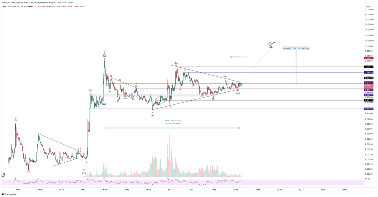 Риппл разволновка соболев