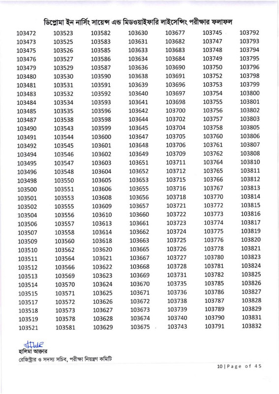 Nursing-Licensing-Exam-Result-2026-PDF-11