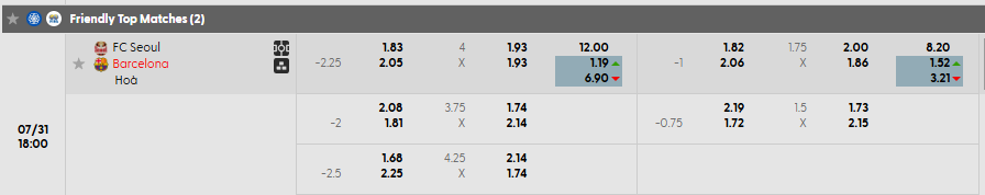 Tỷ lệ kèo FC Seoul vs Barcelona