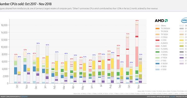 AMD-vs-intel-sales-1-mf1.jpg