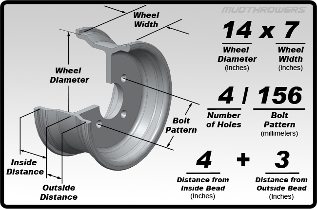 Felne i gume - Page 37 ATV-UTV-Wheels-Offset-Sizes-explained