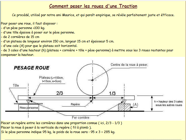 Comment peser une roue de Traction