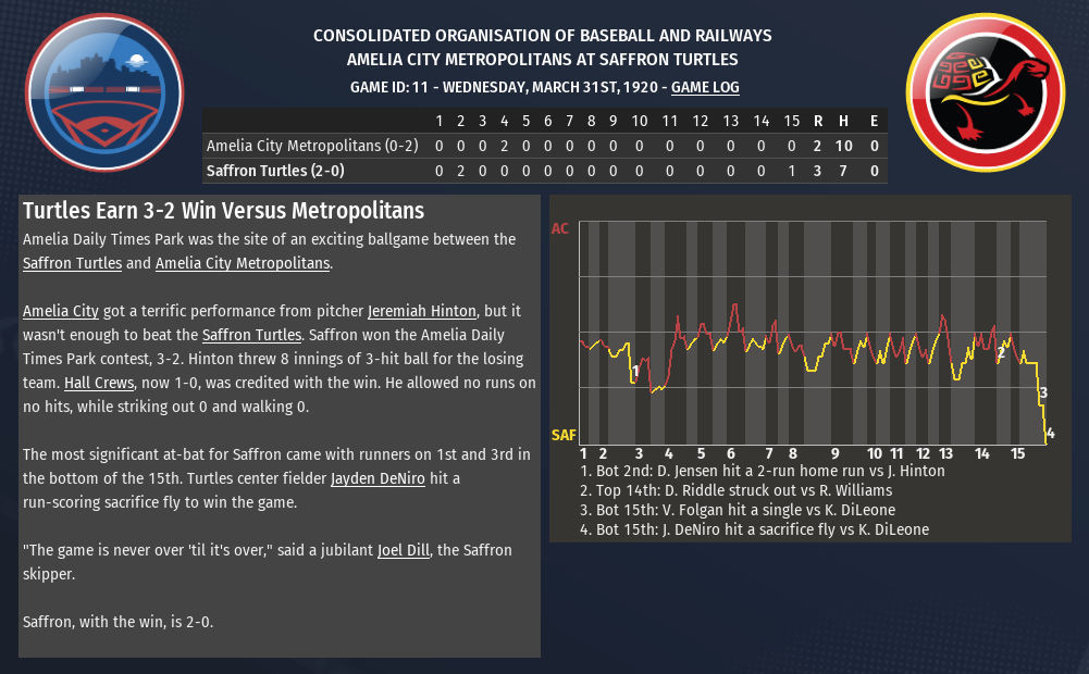 Ootp Developments Forums View Single Post Cobra Consolidated Organisation Of Baseball And Railways Of Amelia A History Ootp Developments Forums View Single Post Cobra Consolidated Organisation Of Baseball And Railways Of Amelia A History
