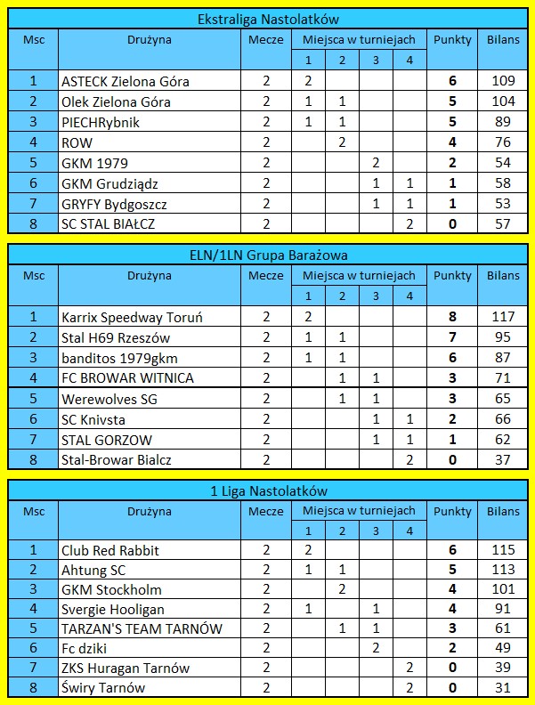 [Obrazek: tabele-LN.jpg]