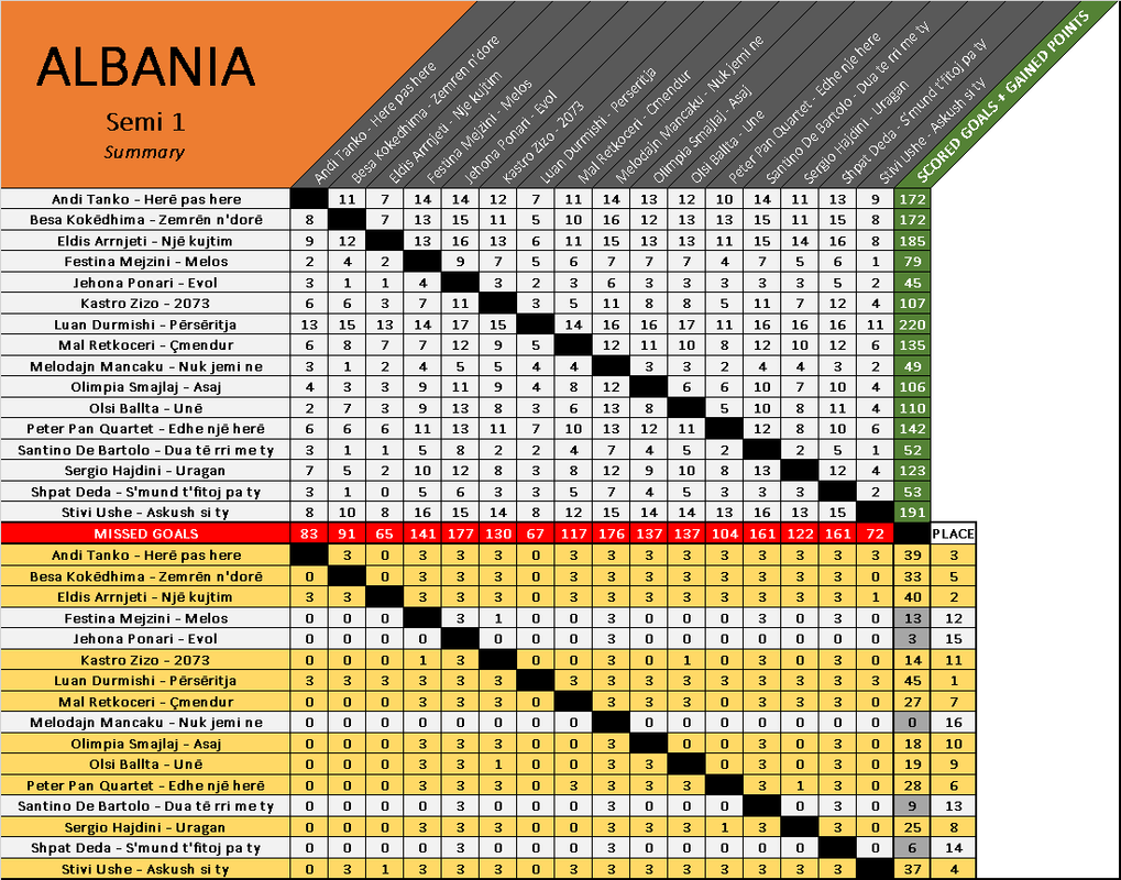 Albania-SF1.png