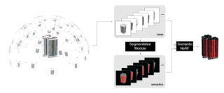 Neural Radiance Field for Generative 3D Facade Segmentation