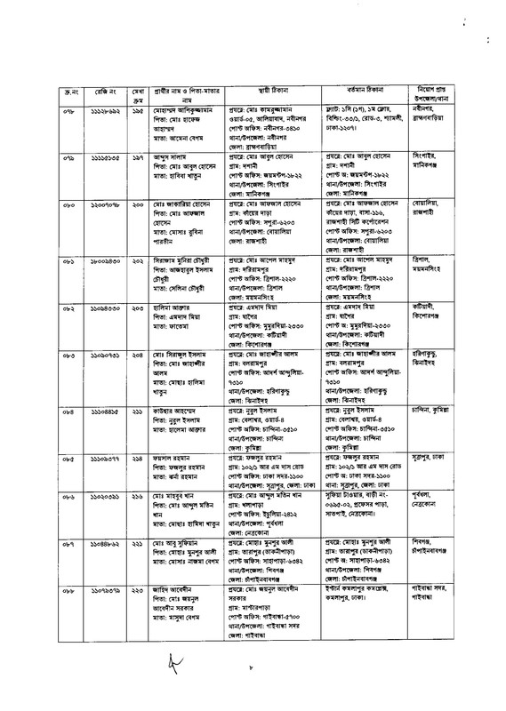 43rd-BCS-Head-Master-Gazette-2025-PDF-08