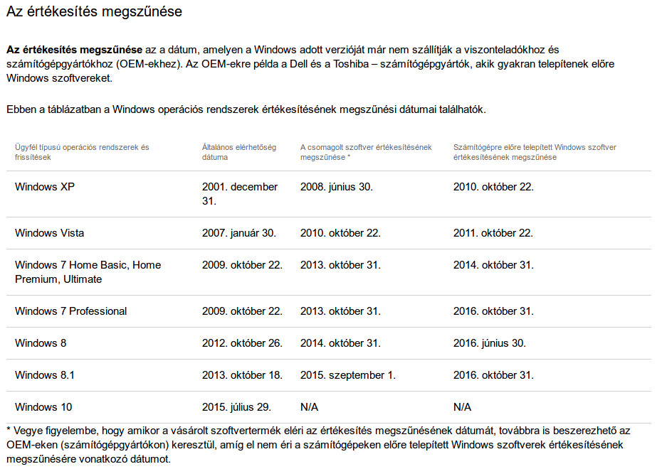 A Windows-életciklussal kapcsolatos alapinformációk_02 - értékesítés