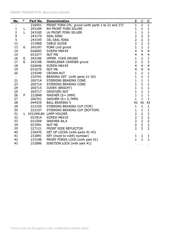 TOMOS-A26BAC-YOUNGSTR-XL-Spare-parts-manual-page-029