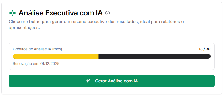 Principais Indicadores de Viabilidade