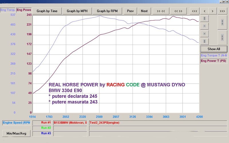 BMW330de90245243