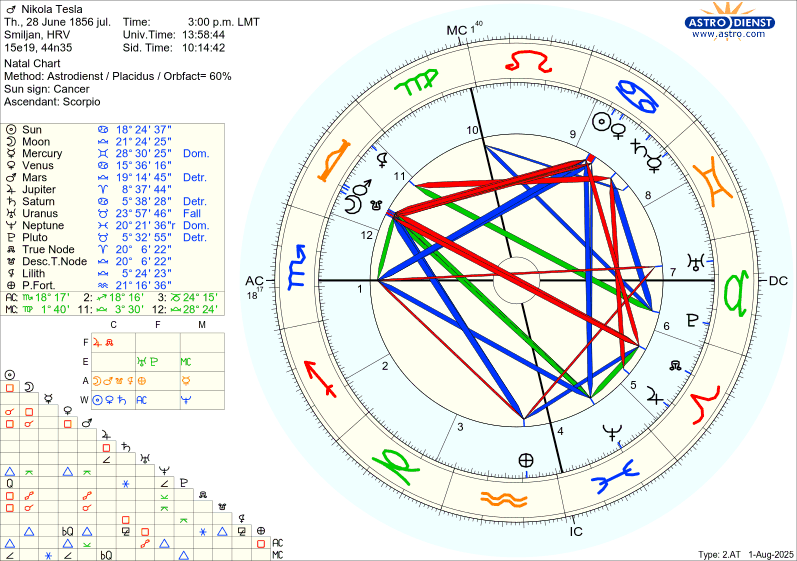 astro_w2at_nikola_tesla.70431.749711