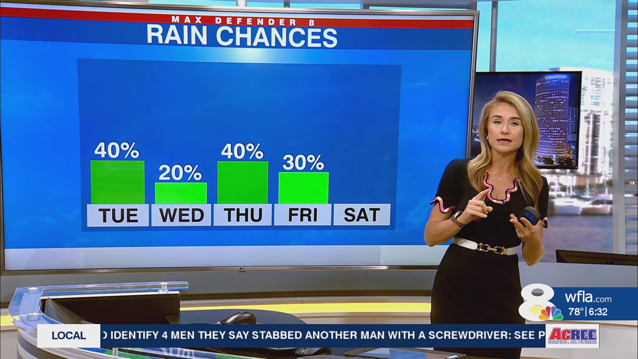 NewsChannel 8 Today at 6a_20251007_11001200.ts_snapshot_00.33.37.100