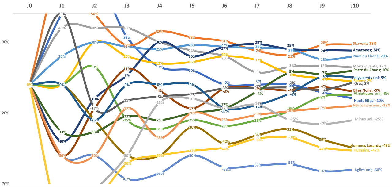 https://i.postimg.cc/mZntVxsB/graph-J10.png