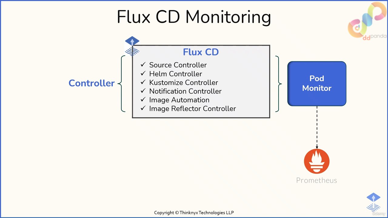 1 Flux CD Metrics for Monitoring and Dashboarding 0001 00 00 50 screenshot
