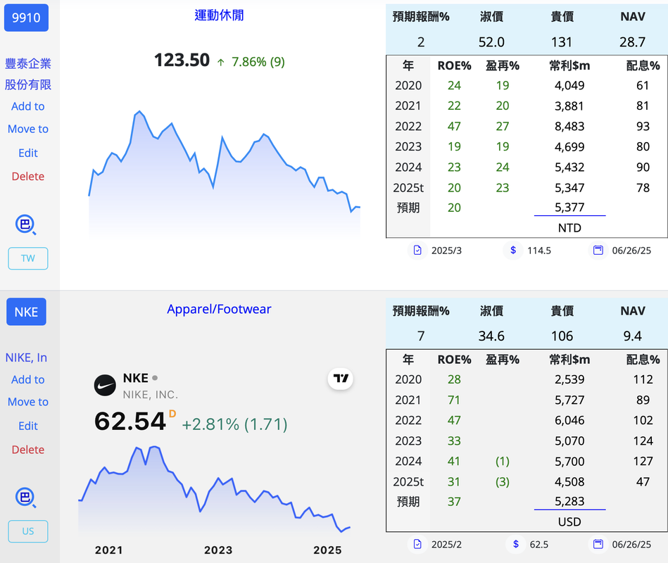 NKE ADDYY ASCCY UA 豐泰 寶成... 鞋 2025-06-27-11-45-47