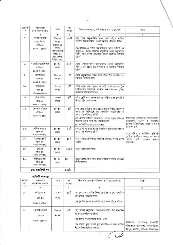 DPP-Job-Circular-2023-PDF-2