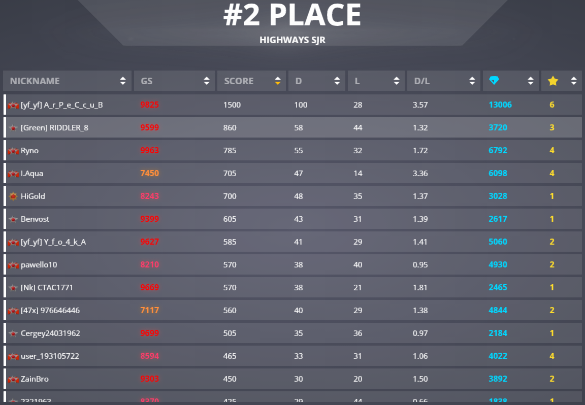58-kills.png