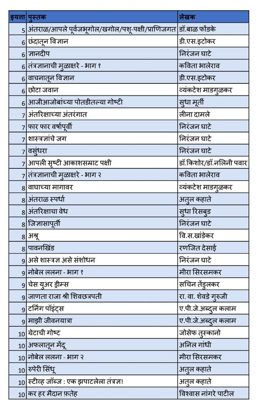 Marathi book list