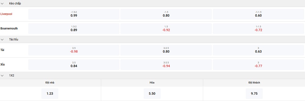 soi-keo-liverpool-vs-bournemouth-keo