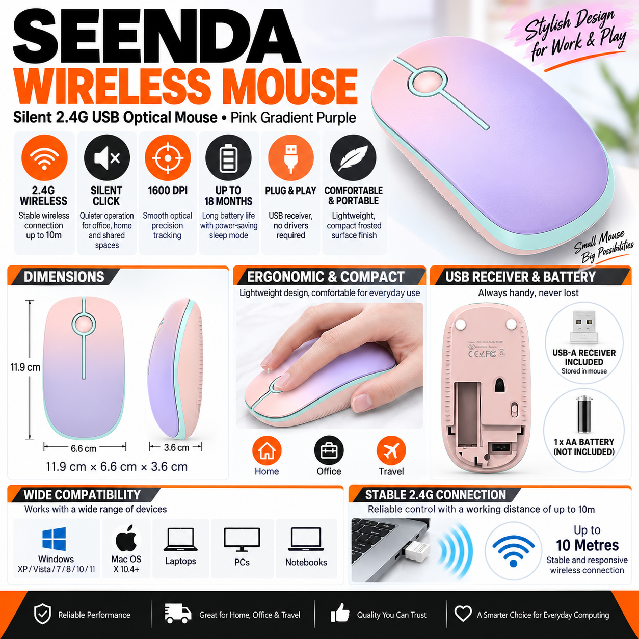 Seenda Wireless Mouse Pink Gradient Purple Feature V2 Detailed Infographic