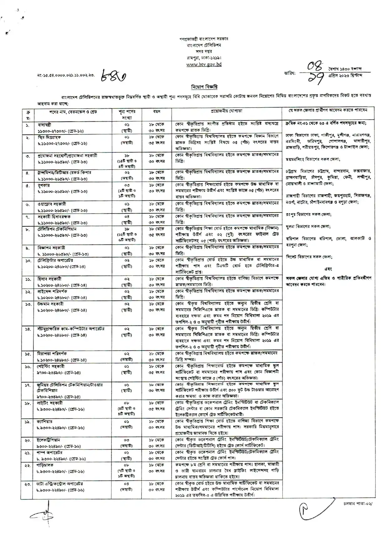 BTV Job Circular 2025