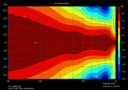 expo15-mk3-klin5-vertical-directivity