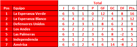 Zona-B-Femenino